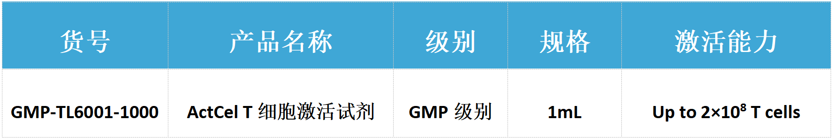 yl23455永利官网-ActCel T细胞激活试剂