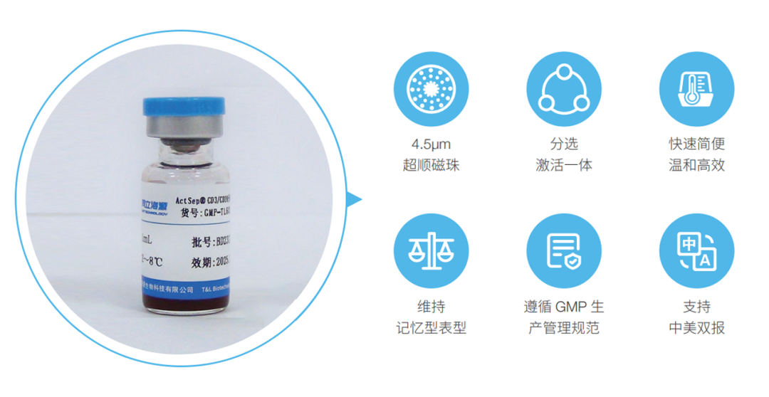 yl23455永利官网,微米级CD3/CD28分选激活磁珠解决CGT药物“卡脖子”难题！
