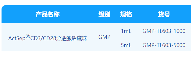 yl23455永利官网,微米级CD3/CD28分选激活磁珠解决CGT药物“卡脖子”难题！