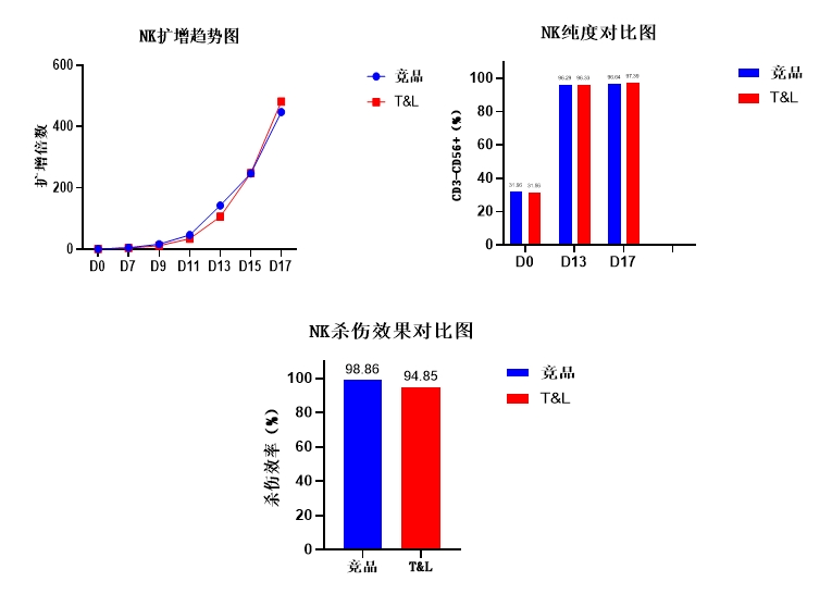 yl23455永利官网细胞保存液