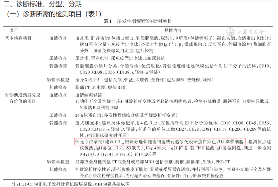 yl23455永利官网新品上市-MaxSortin™CD138分选磁珠