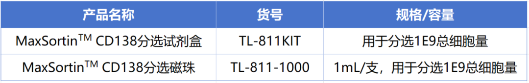 yl23455永利官网新品上市-MaxSortin™CD138分选磁珠