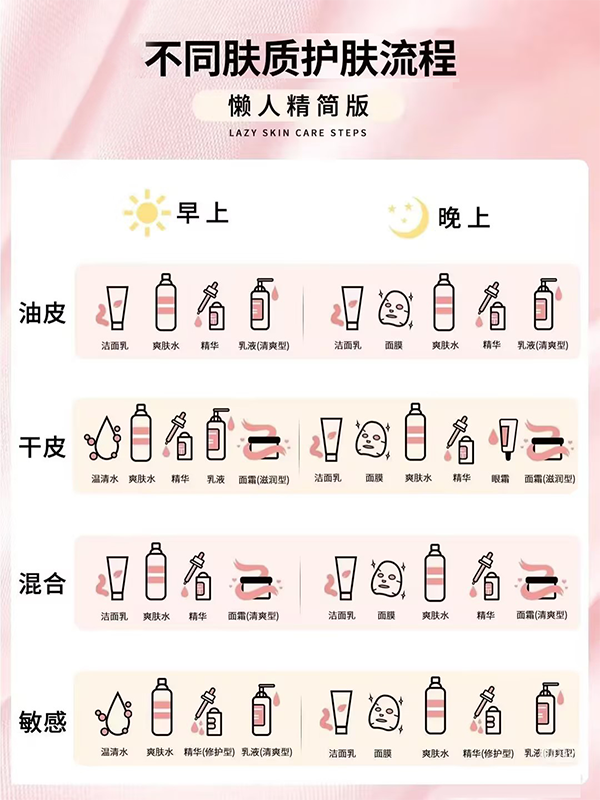 yl23455永利官网生物《鹅博士的朋友圈》专题上线！解锁春日护肤攻略