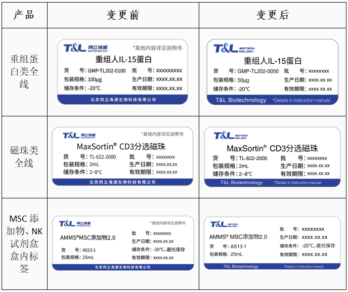 yl23455永利官网-关于部分产品标签变更通知函